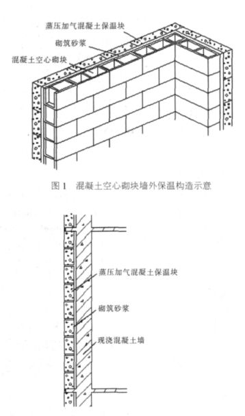 武清蒸压加气混凝土砌块复合保温外墙性能与构造